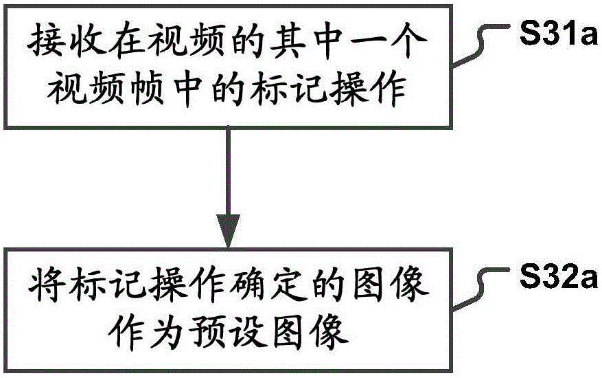 Method and device for video processing and method and device for image recognition