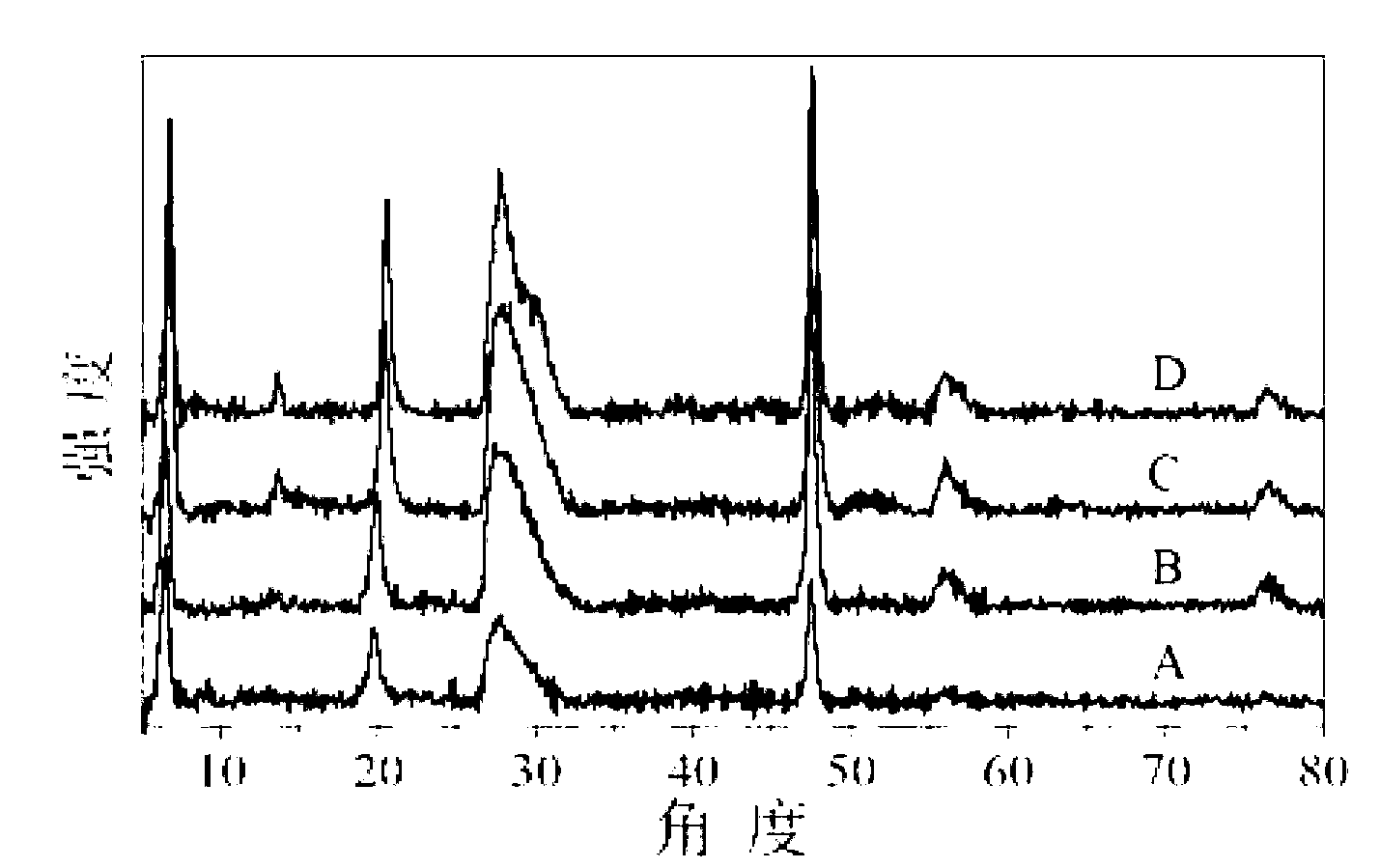 Method for preparing hierarchical floriform ZnIn2S4 ternary compound