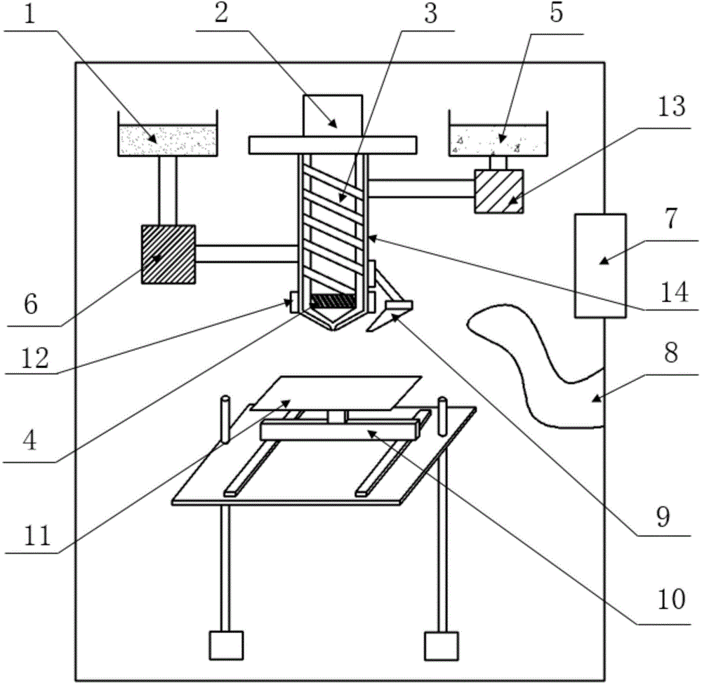 Three-dimensional forming equipment capable of preparing soft-hard compound polyurethane product