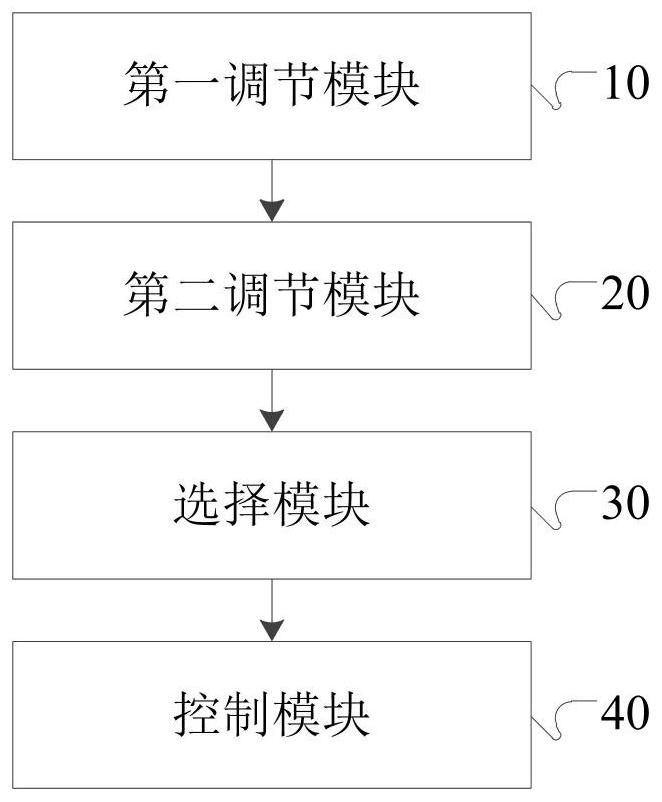 Refrigeration system control method and device