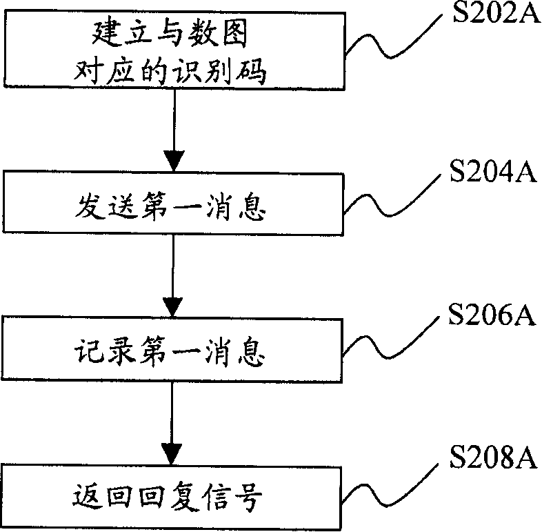 Digital-image mapping generating method, digital-image sending system and method