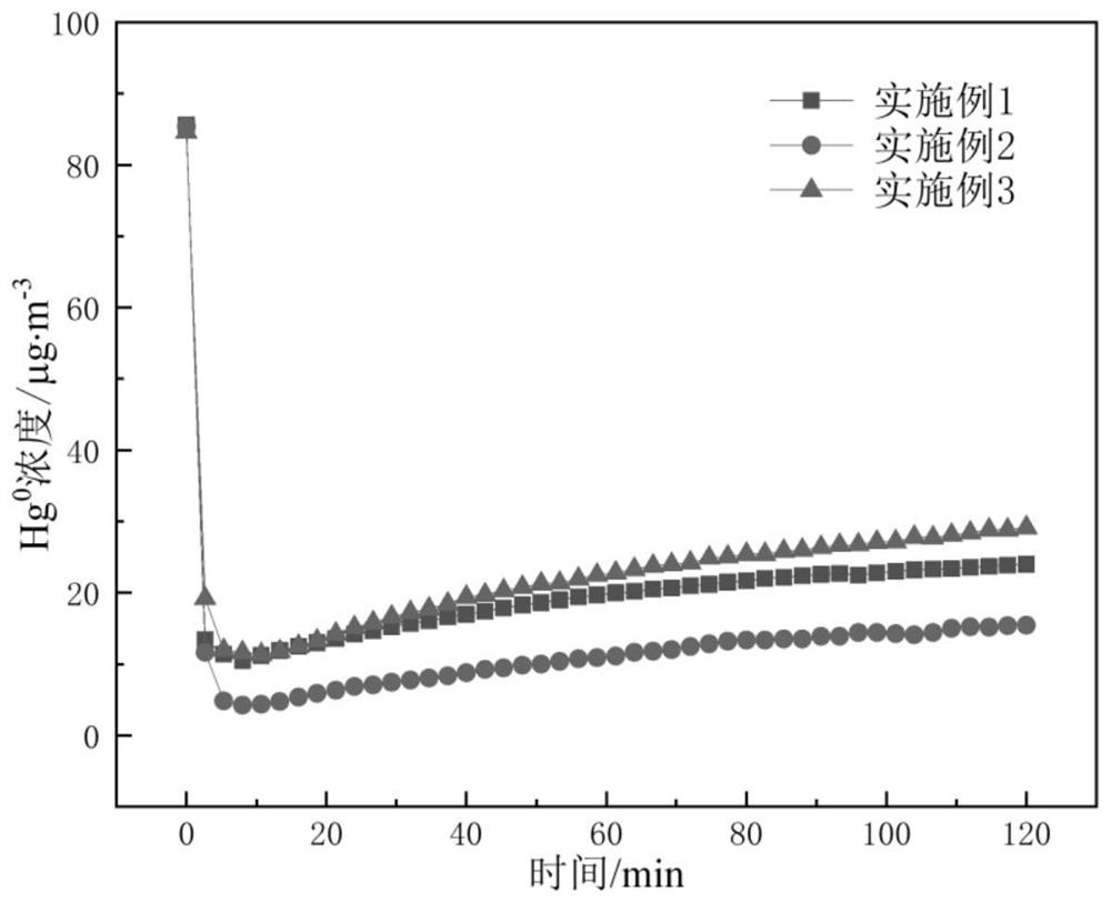 Preparation method, product and application of magnetic spinel type adsorbent