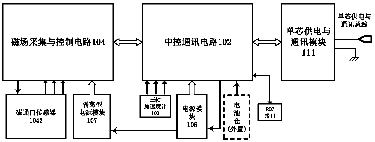 Underground magnetic field detection while drilling device