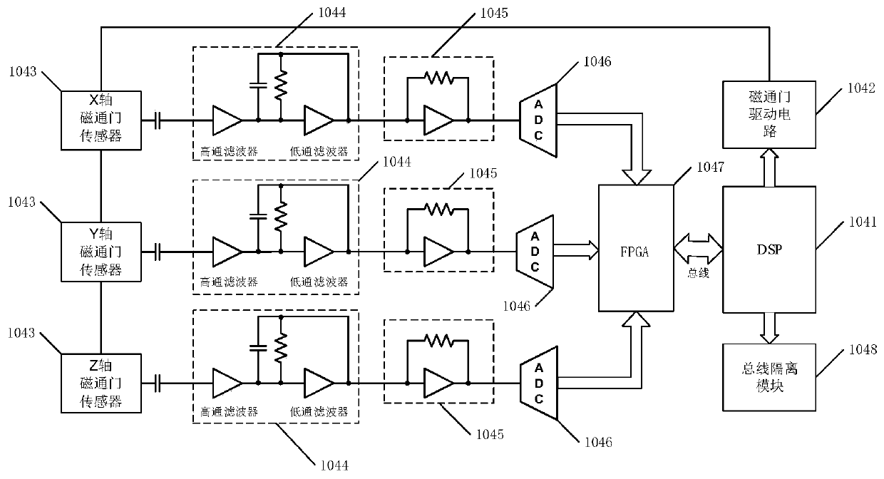 Underground magnetic field detection while drilling device