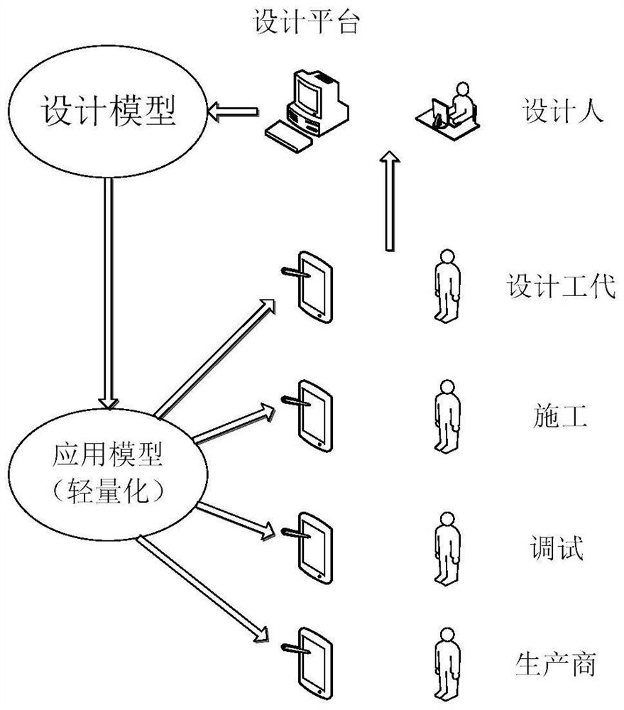 Digital twinning method based on digital-analog separation data circulation mode