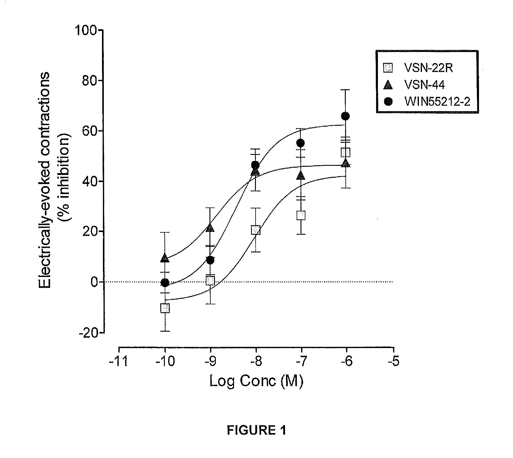 Benzamide derivatives useful in the treatment of muscular disorders and pain and for controlling spasticity and tremors