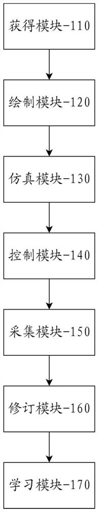 Electric power unmanned aerial vehicle inspection method and system based on electric power tower model matching