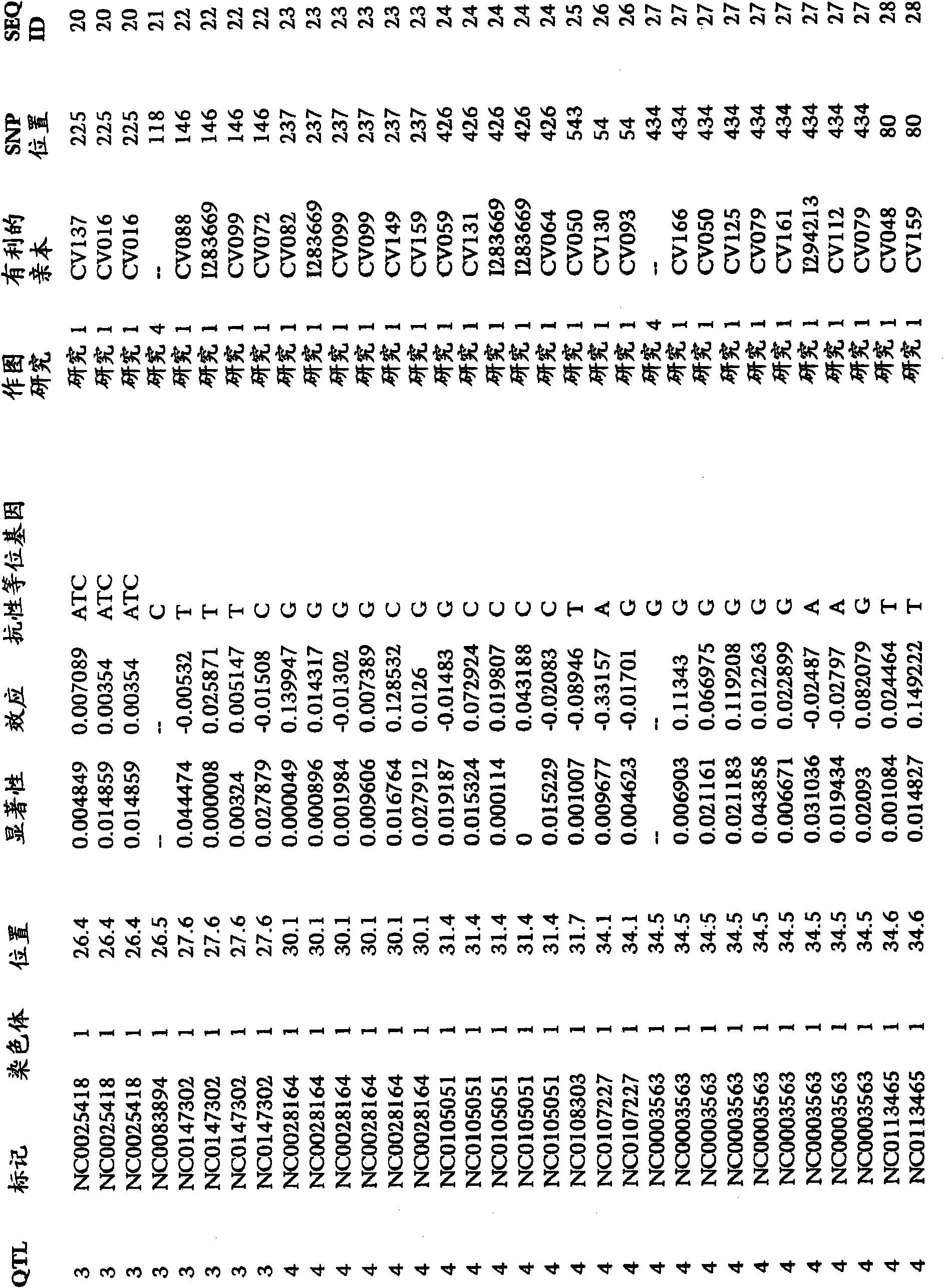 Methods and compositions for breeding for preferred traits