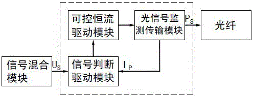 Optical signal linear transmission system and active electronic current transformer