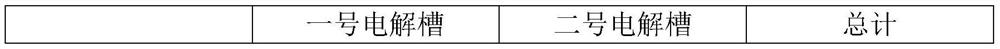 A continuous production method for electrochemically synthesizing sebacate compounds