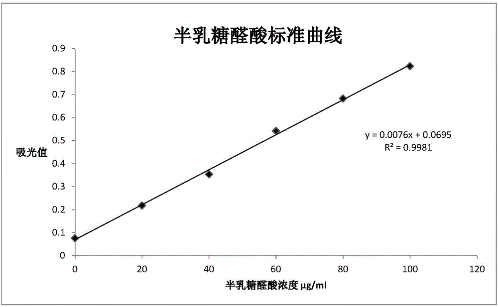 Method for extracting pectin from pepper skin slag