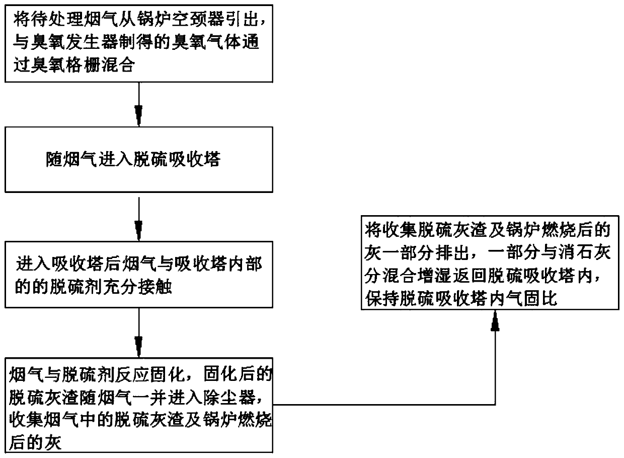 Environment-friendly device and method for eliminating desulphurization white plume