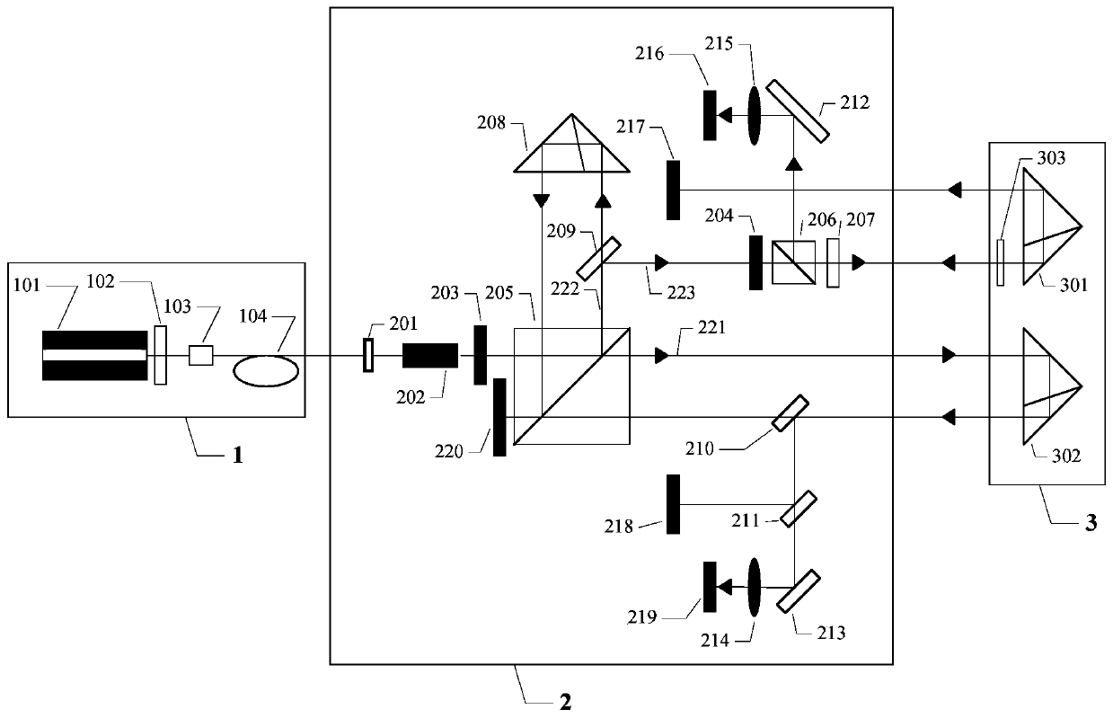 Simultaneous measurement system of six degrees of freedom error with single fiber coupled dual-frequency laser