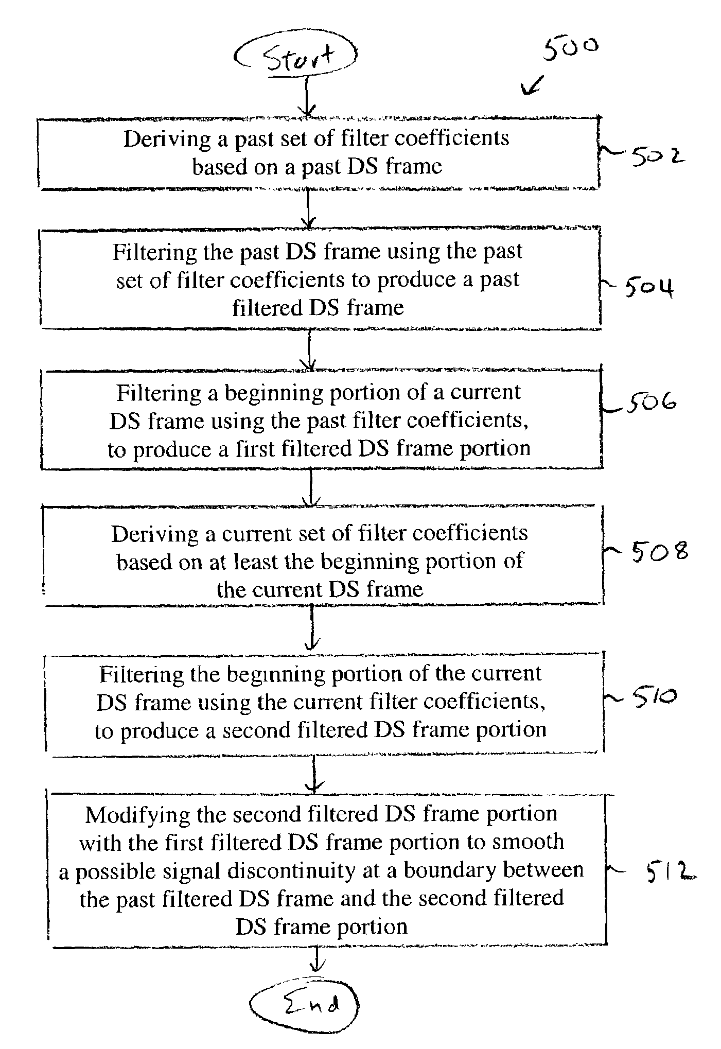 Method and apparatus to eliminate discontinuities in adaptively filtered signals