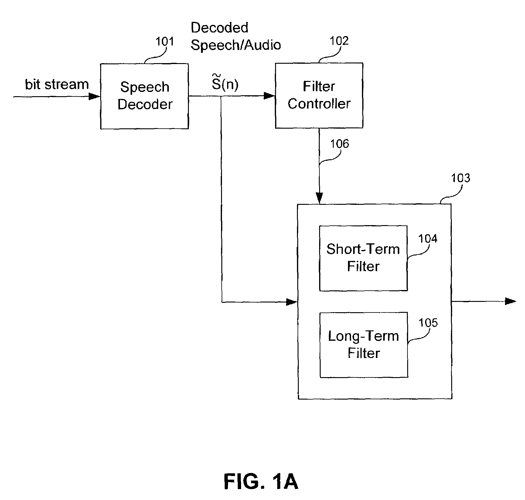 Method and apparatus to eliminate discontinuities in adaptively filtered signals