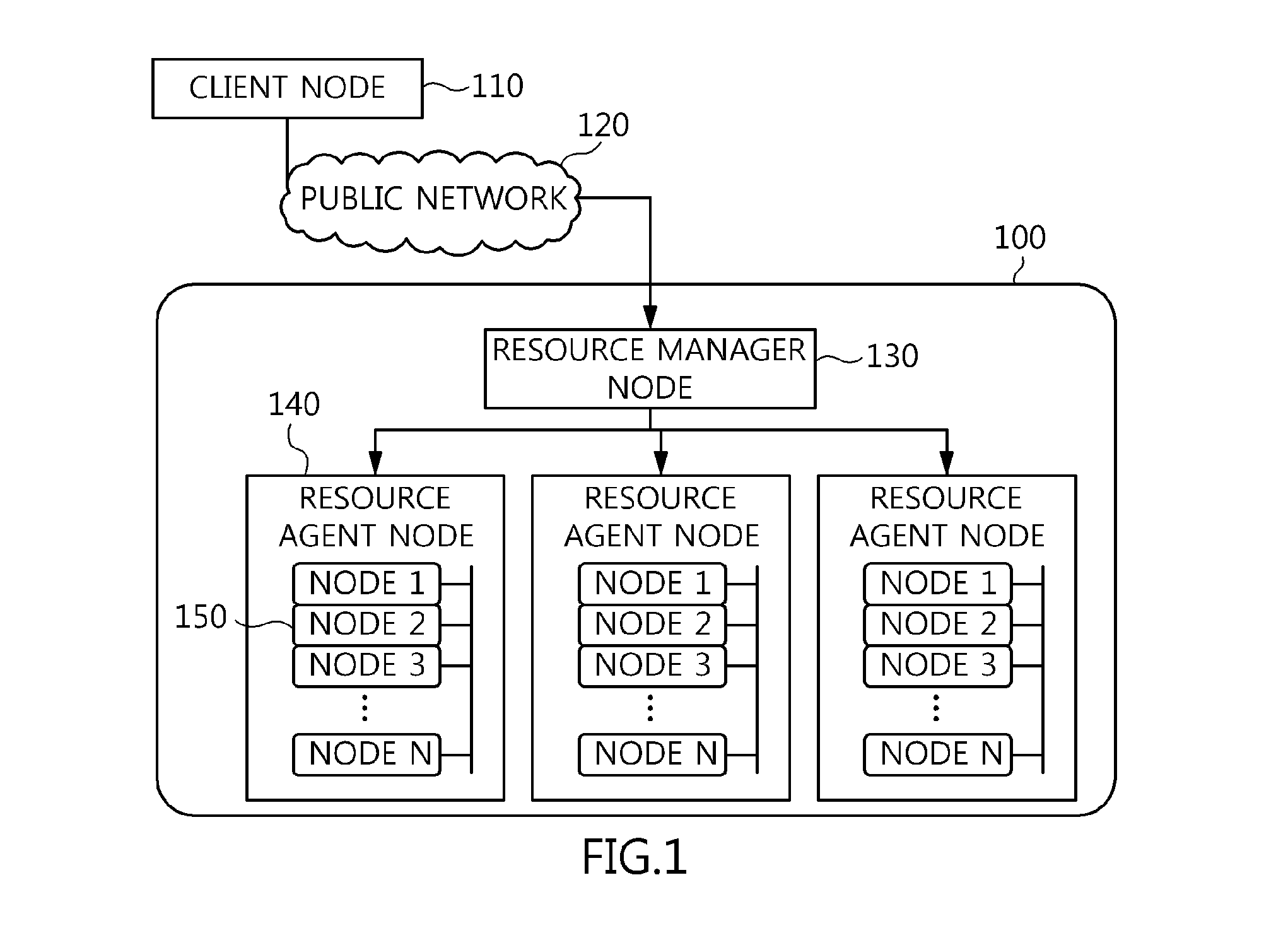 Apparatus and method for managing resources in cluster computing environment