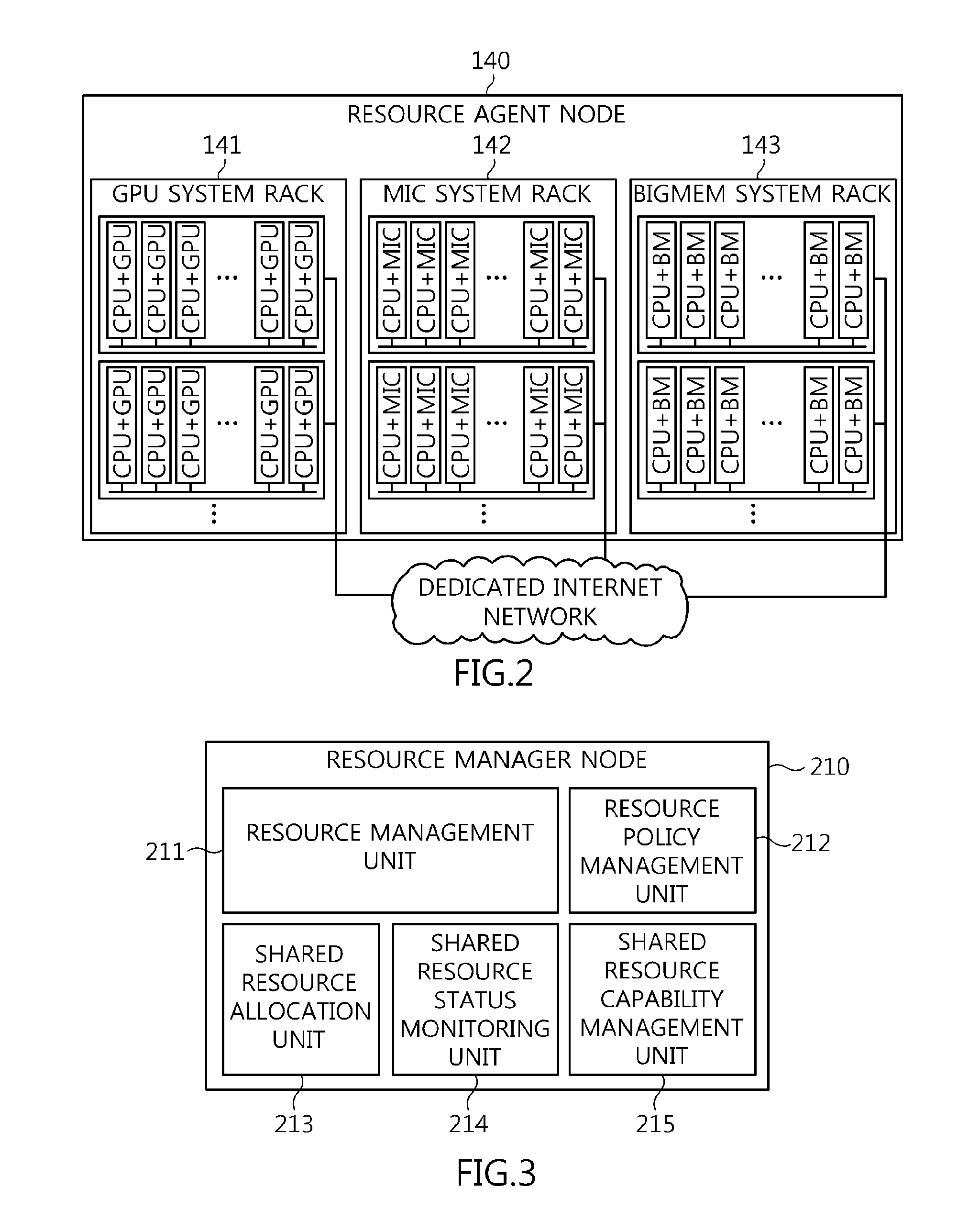 Apparatus and method for managing resources in cluster computing environment