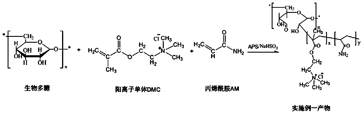 Papermaking retention aid and preparation method and application thereof