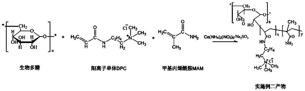 Papermaking retention aid and preparation method and application thereof