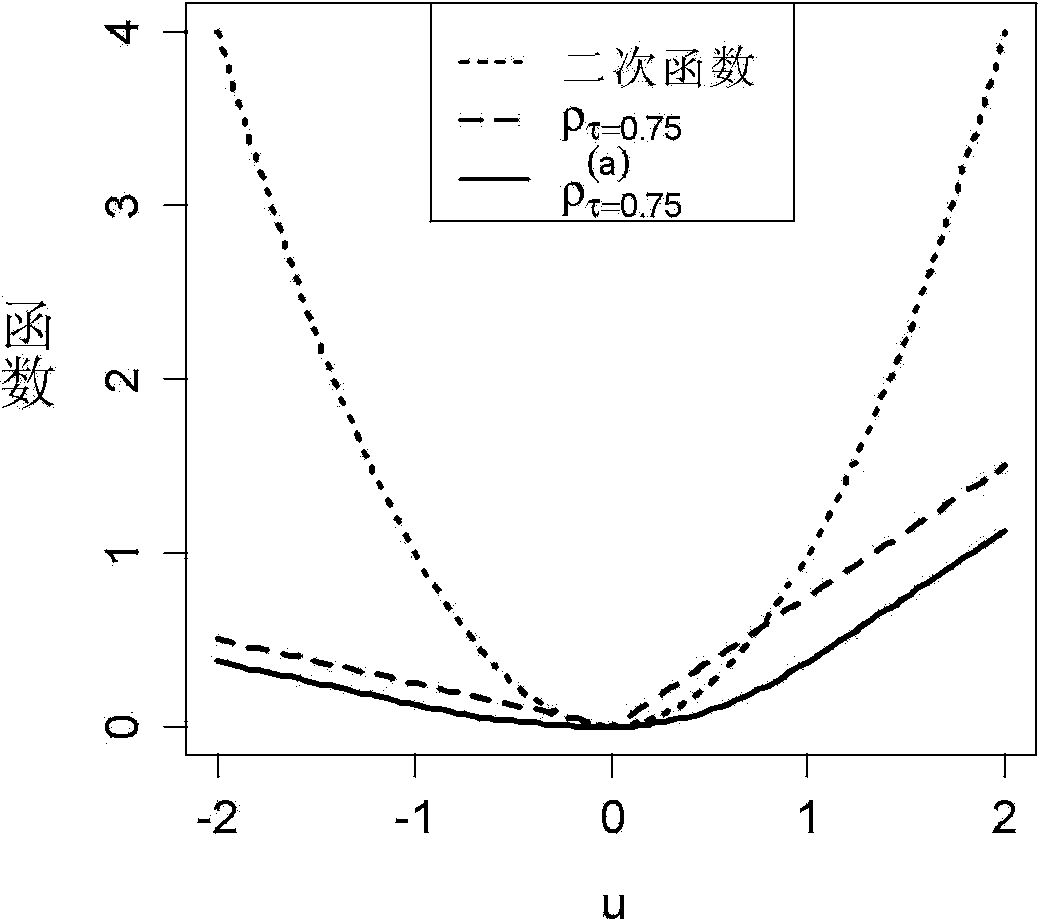 Listed company performance comprehensive evaluation method