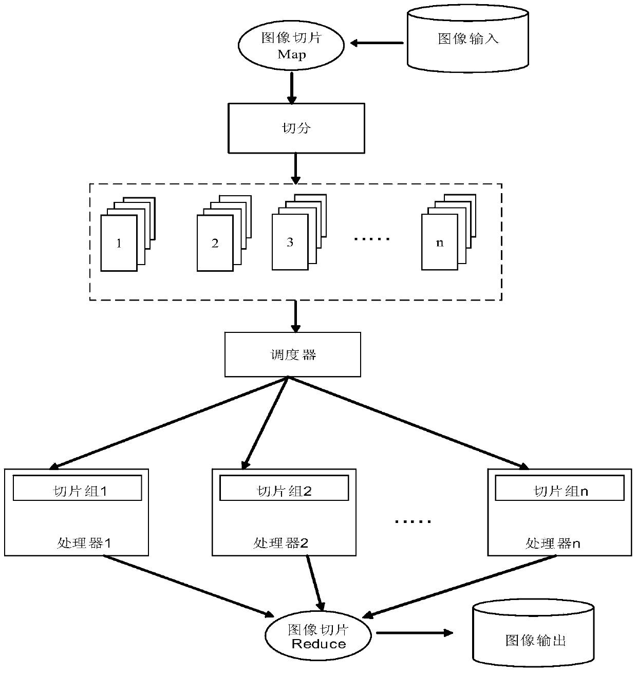 A Segmentation and Scheduling Method for Medical Imaging