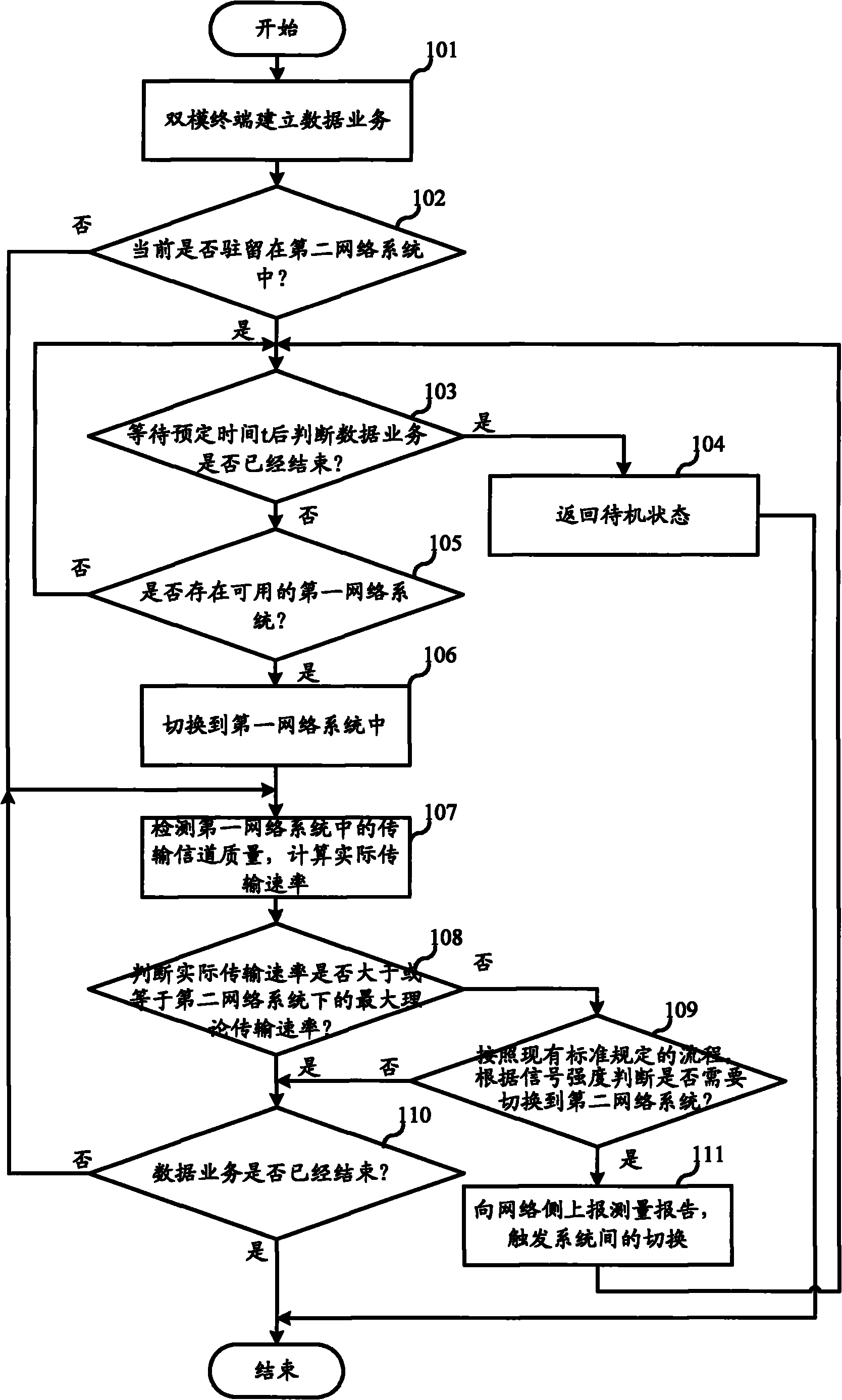 Data service transmission method of dual-mode terminal and dual-mode terminal