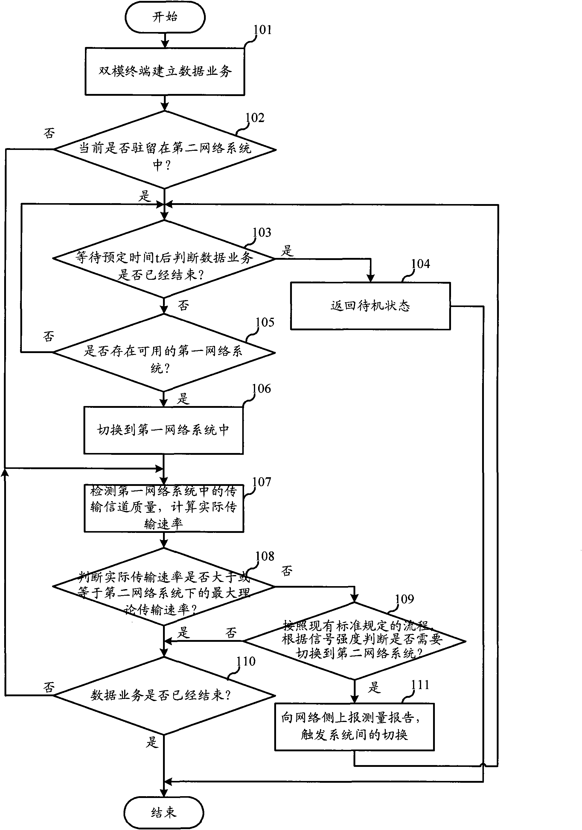 Data service transmission method of dual-mode terminal and dual-mode terminal