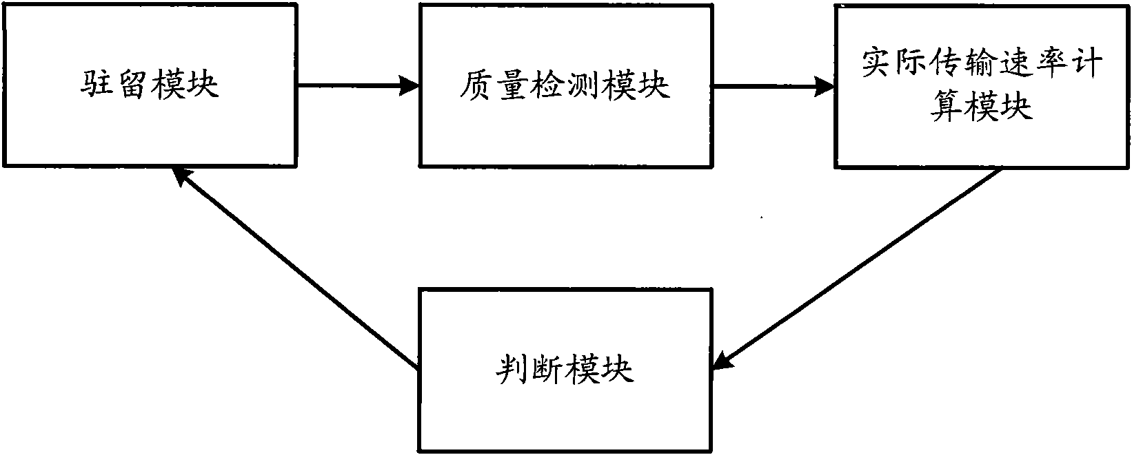 Data service transmission method of dual-mode terminal and dual-mode terminal
