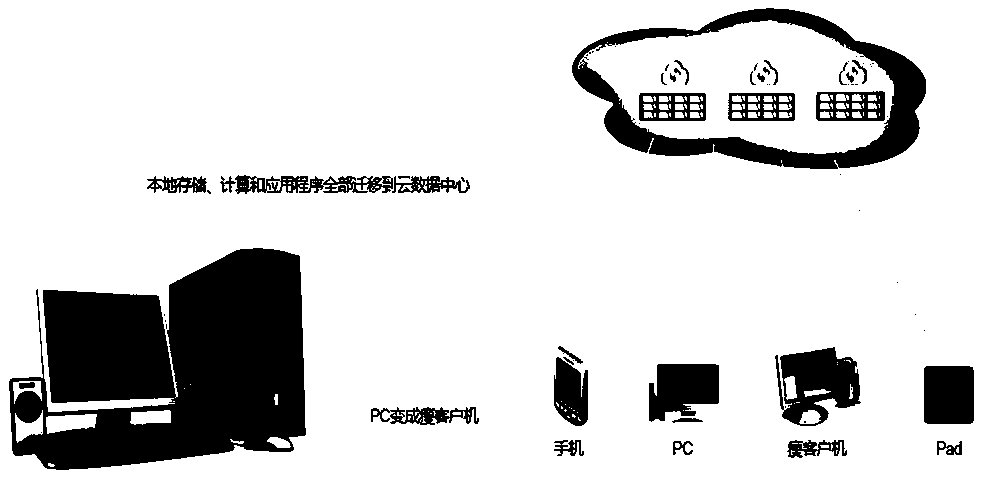 A railway communication centralized network construction method based on a cloud computing technology