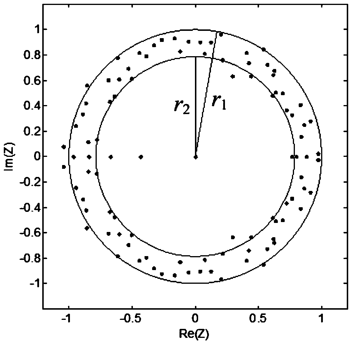 A fault line selection method for distribution network based on random matrix and hausdorff distance