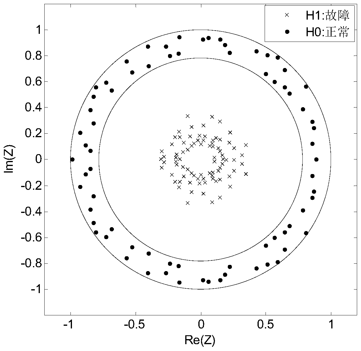 A fault line selection method for distribution network based on random matrix and hausdorff distance