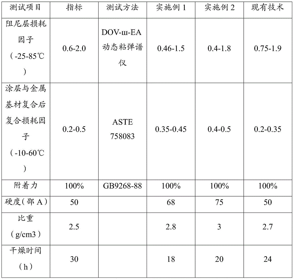 Composite damping coating