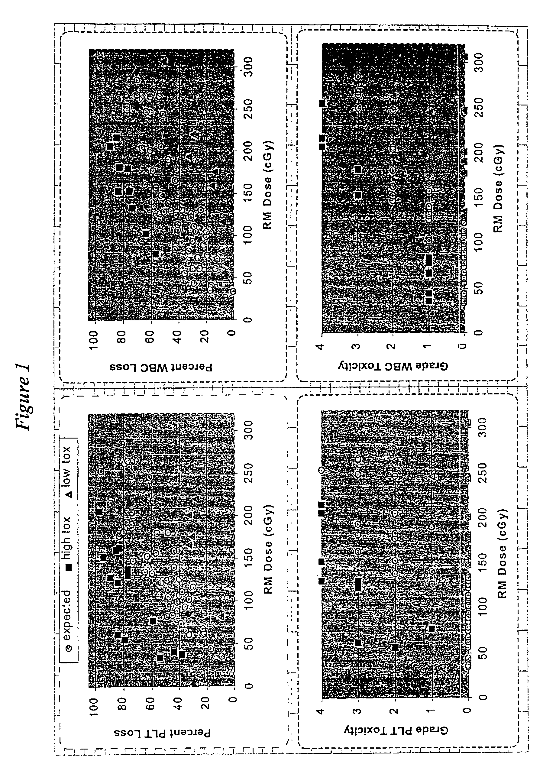 Method of determining cytokine dosage for myelosuppressive state