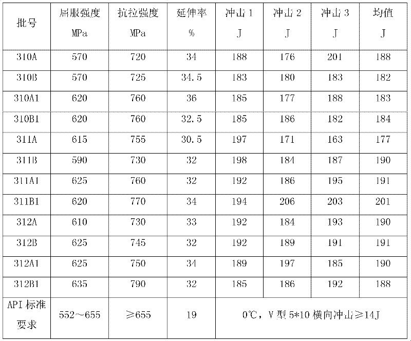 3Cr seamless steel pipe and production method thereof