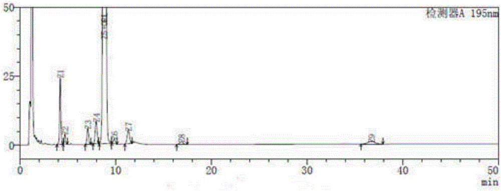 A kind of method for determining degradation impurities in orlistat capsules