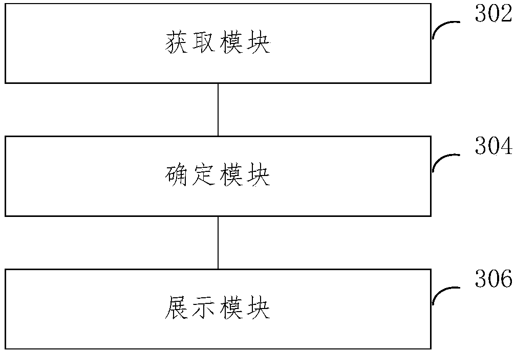 Service object recommendation method and device and electronic equipment