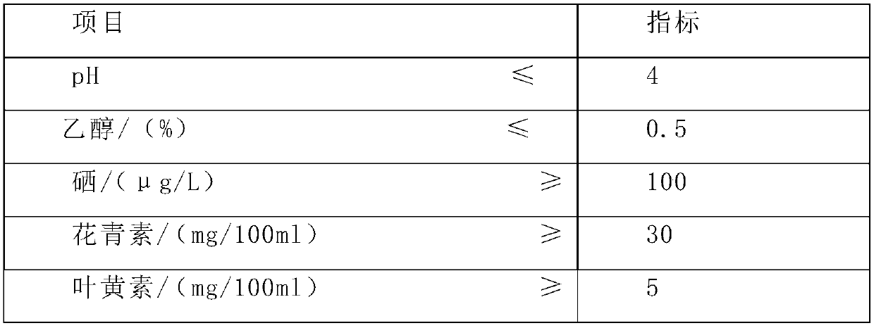 Selenium-rich fructus vaccinium uliginosum enzyme beverage and preparation method thereof