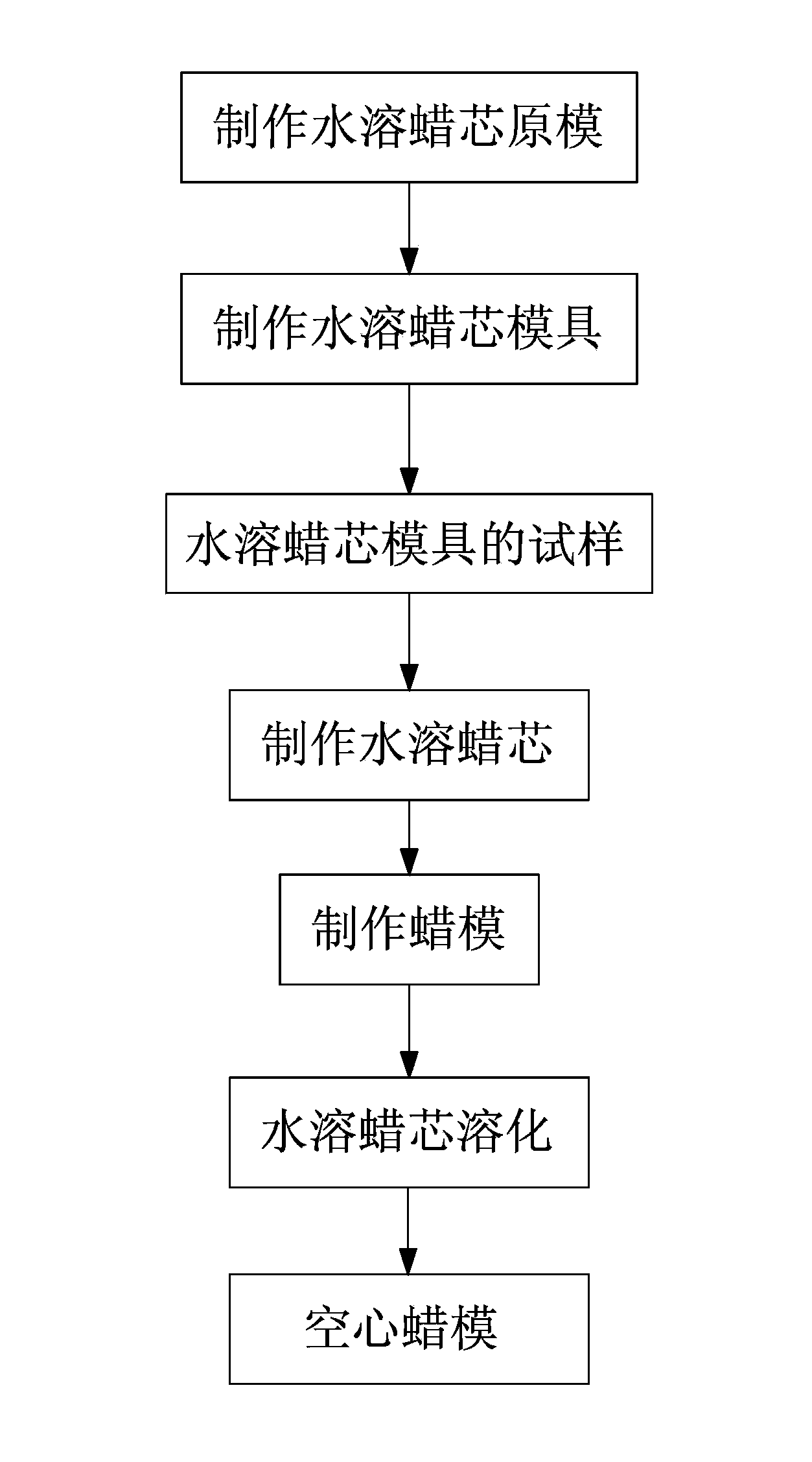 Method for preparing hollow wax mold by utilization of water-soluble wax