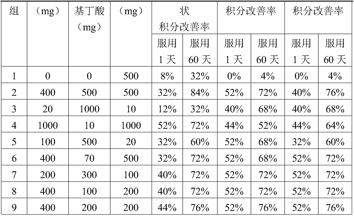 Theanine, [gamma]-aminobutyric acid and anthocyanin containing composition for relieving visual fatigue