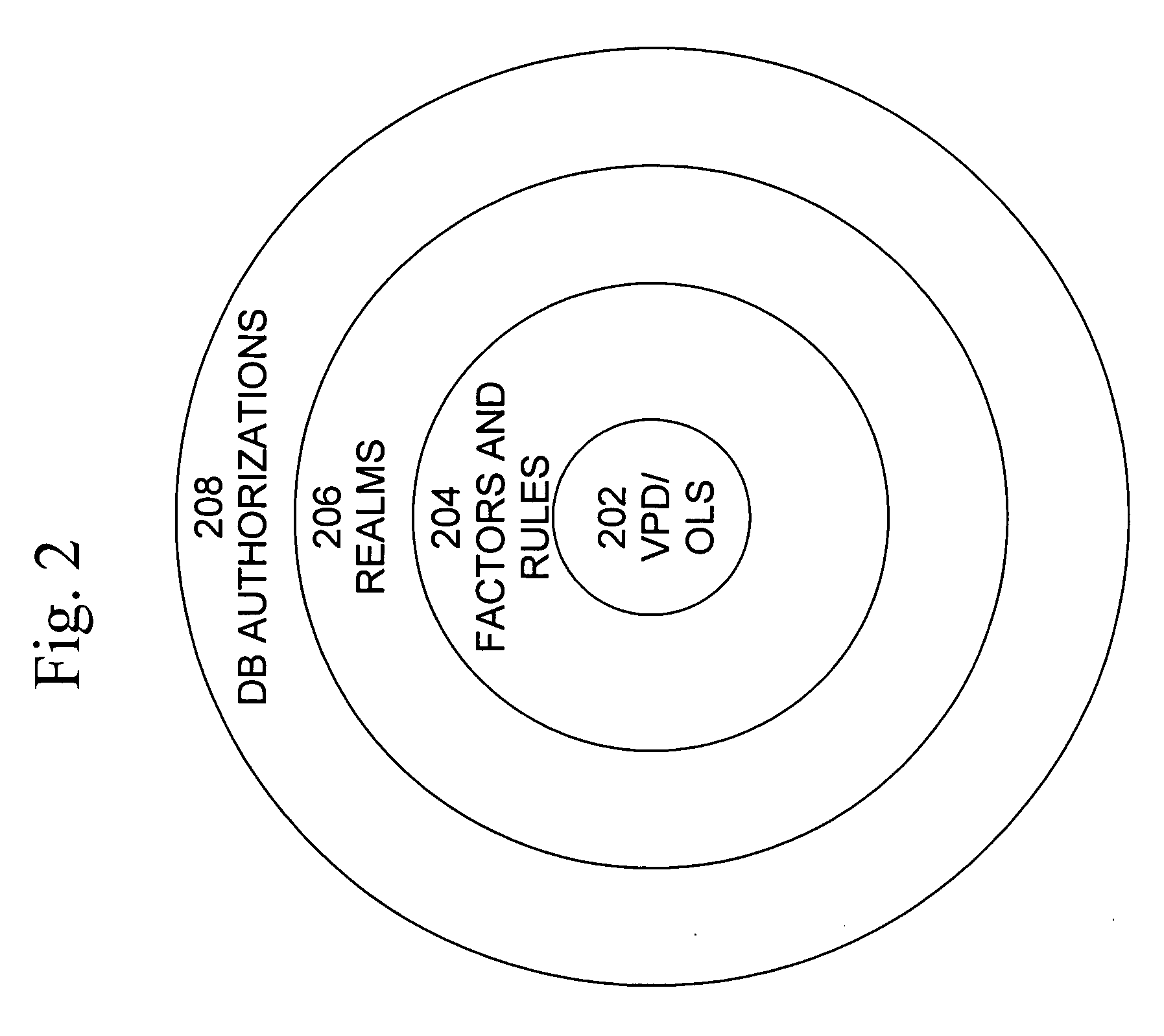 Mandatory access control label security