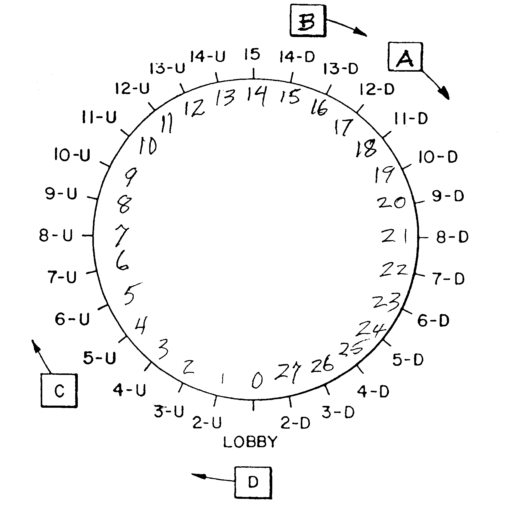 Modifying elevator group behavior utilizing complexity theory