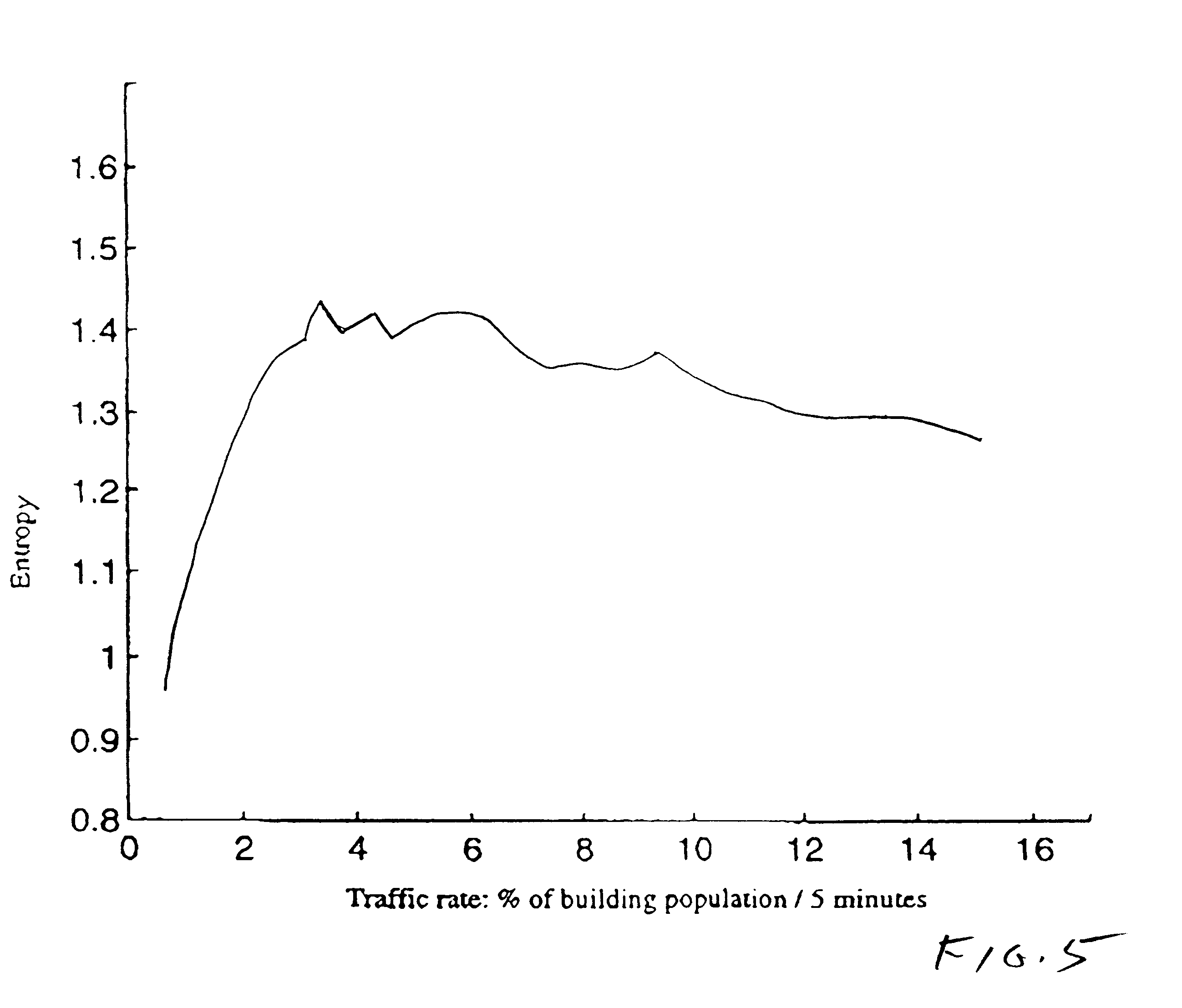 Modifying elevator group behavior utilizing complexity theory