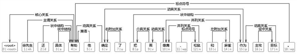 Mining and displaying method combining vocabulary matching extraction and semantic classification