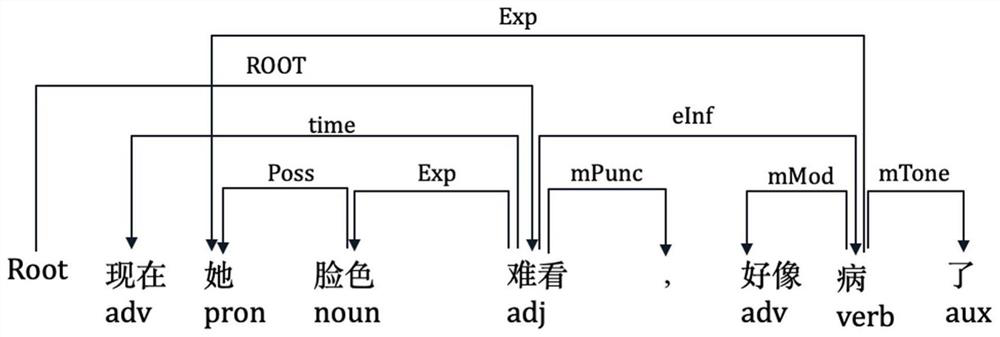 Mining and displaying method combining vocabulary matching extraction and semantic classification