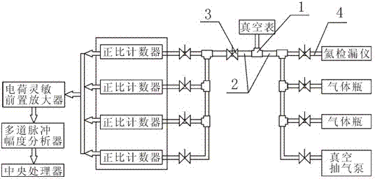 Gaseous tritium activity measuring device