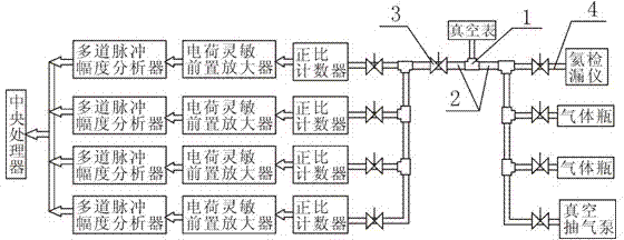 Gaseous tritium activity measuring device