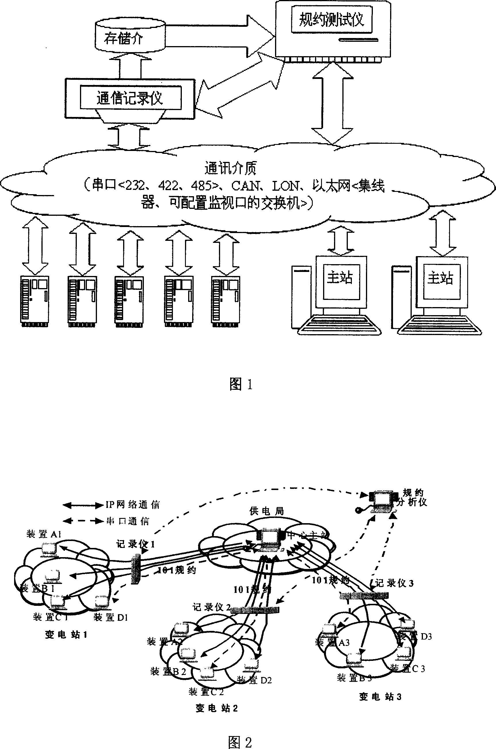 Communication protocol record analysis apparatus and its analysis method