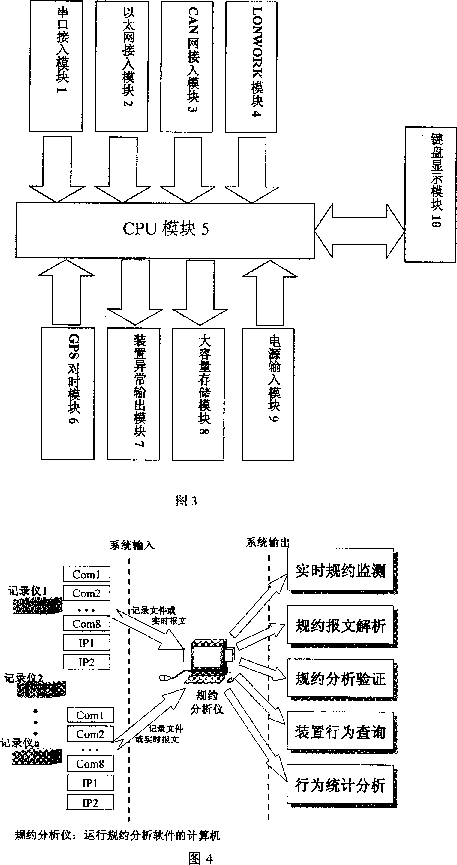 Communication protocol record analysis apparatus and its analysis method