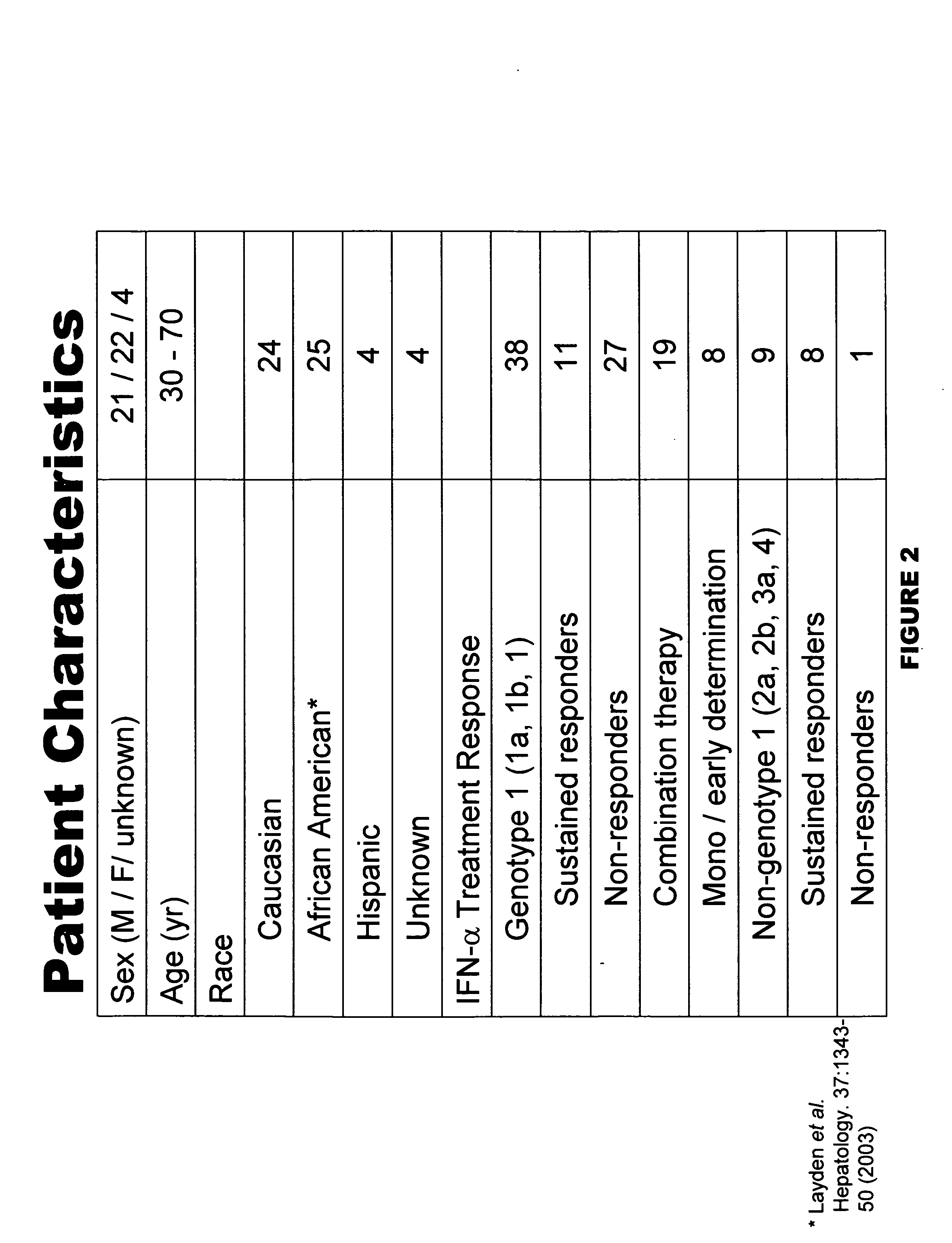 Biomarkers for interferon-alpha response in hepatitis C virus infected patients