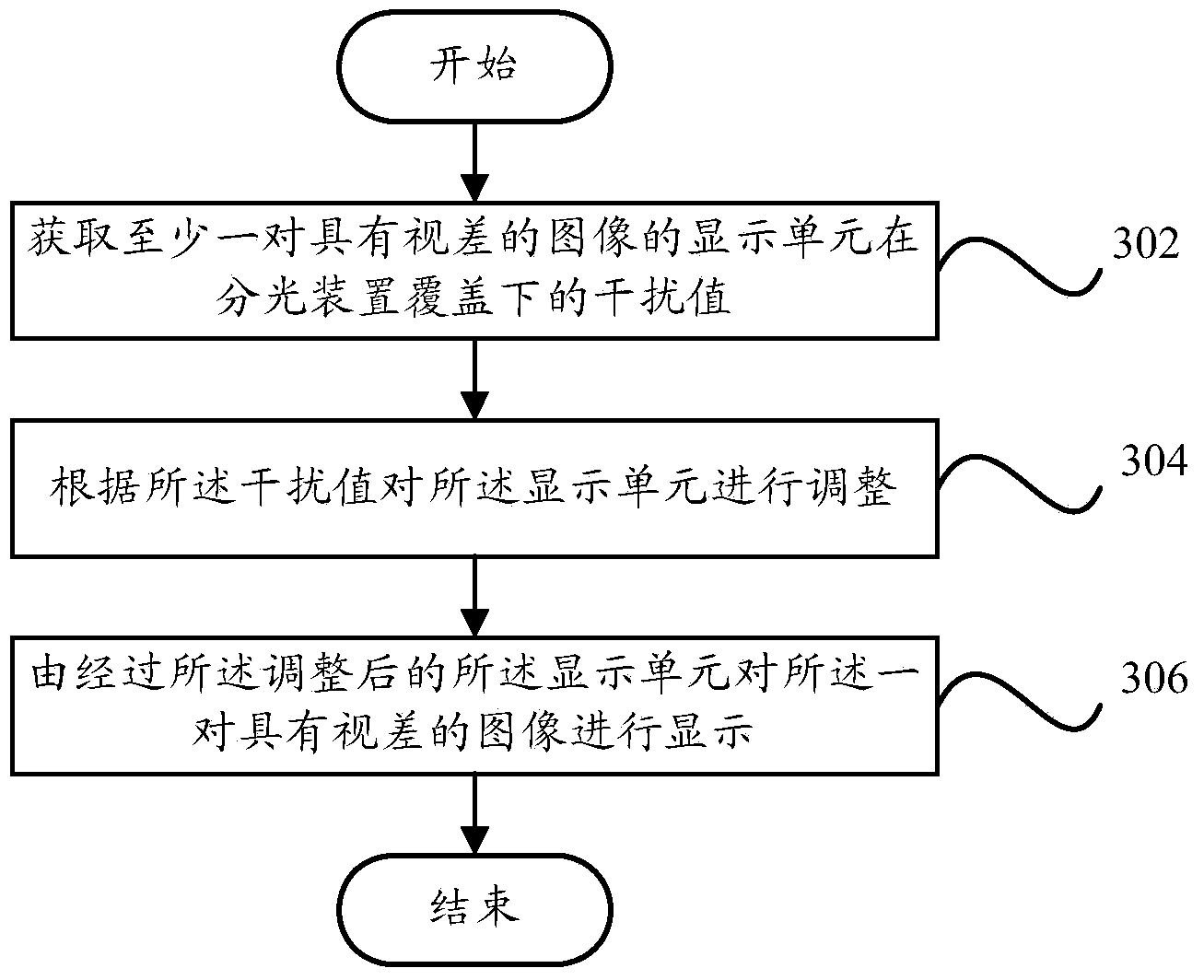 Three-dimensional display method and device